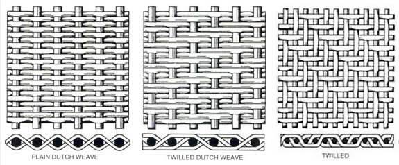 Patch spijsvertering Rudyard Kipling Stainless Steel Wire Mesh | Thai Hua Wire Mesh Co., Ltd.